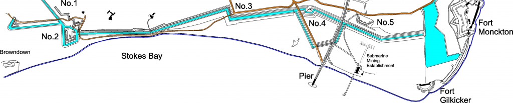 Stokes Bay Lines and Batteries