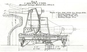 Moncrieff Mounting