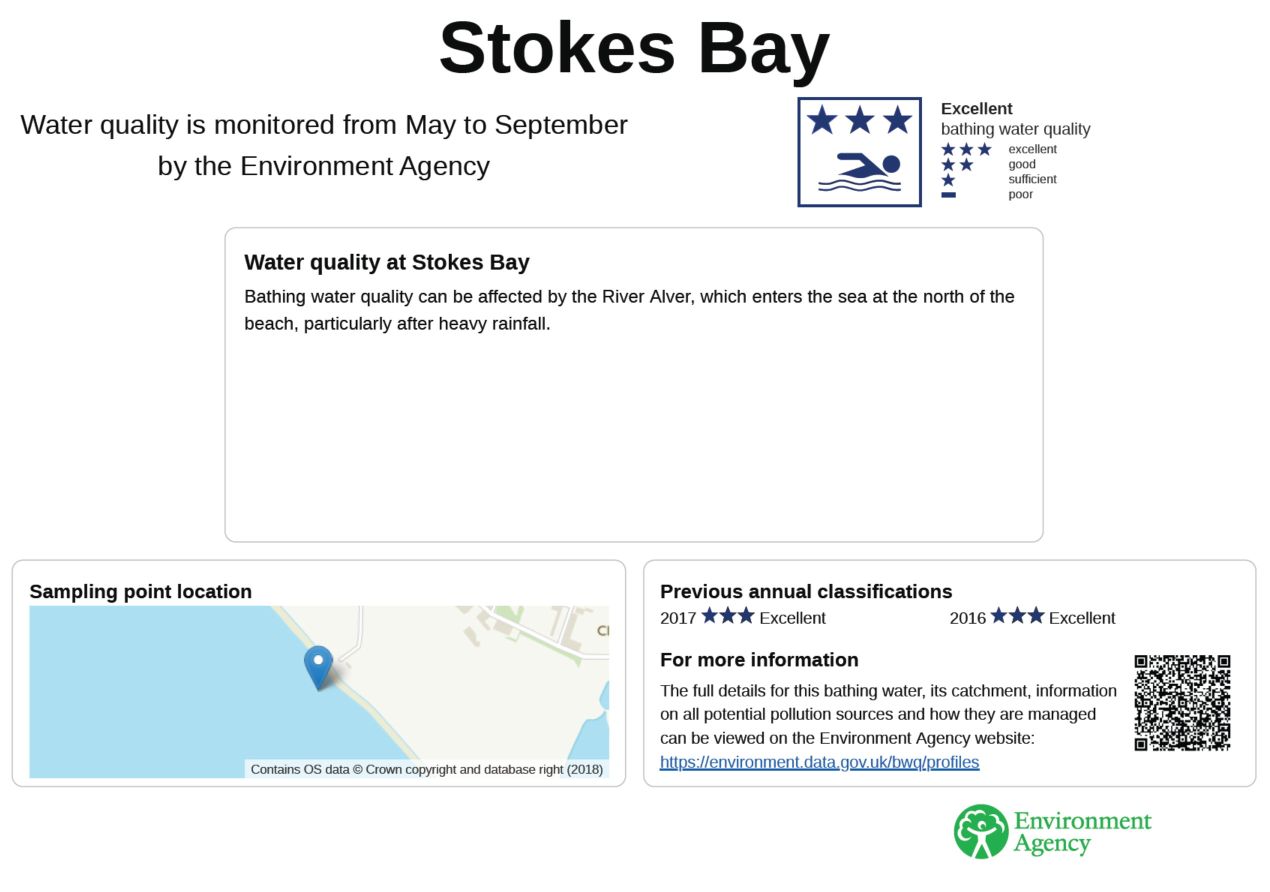 Water Profile Stokes bay