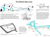 Stokes Bay Lines Interpretation Board 1