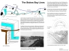 Stokes Bay Lines Interpretation Board 3
