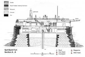 Spitbank Fort Section