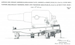 11-12 inch RML on C Pivot Platform